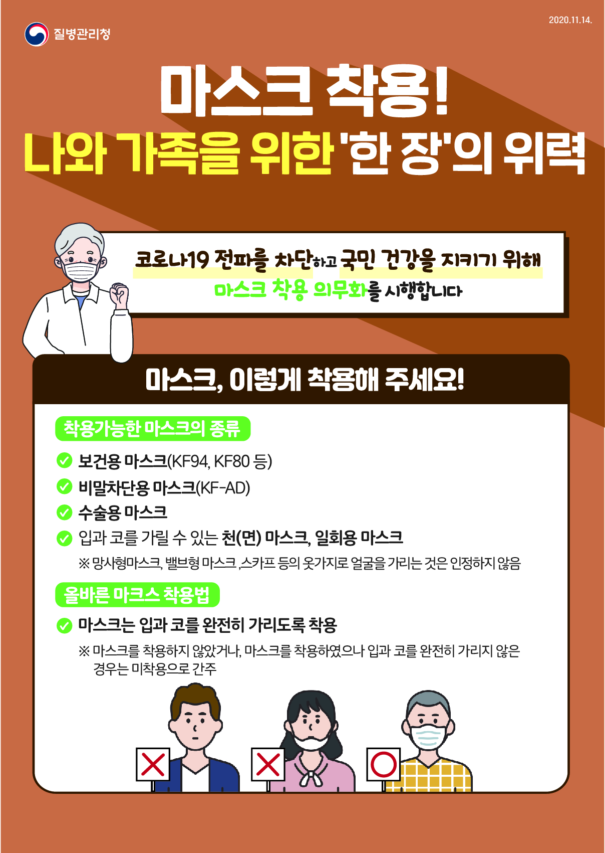 질병관리청 2020년 11월 14일 마스크 착용! 나와 가족을 위한 '한 장'의 위력, 코로나19 전파를 차단하고 국민 건강을 지키기 위해 마스크 착용 의무화를 시행합니다. 마스크, 이렇게 착용해 주세요! 착용가능한 마스크의 종류, 보건용 마스크(KF94, KF80 등), 비말차단용 마스크(KF-AD), 수술용 마스크, 입과 코를 가릴 수 있는 천(면) 마스크, 일회용 마스크